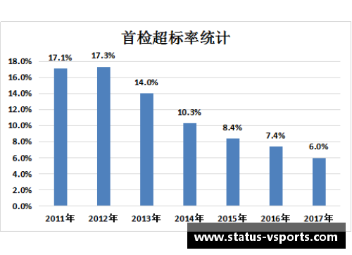 V体育罗马市议会通过新的环保法案，严控机动车尾气排放量，打造更清洁的未来